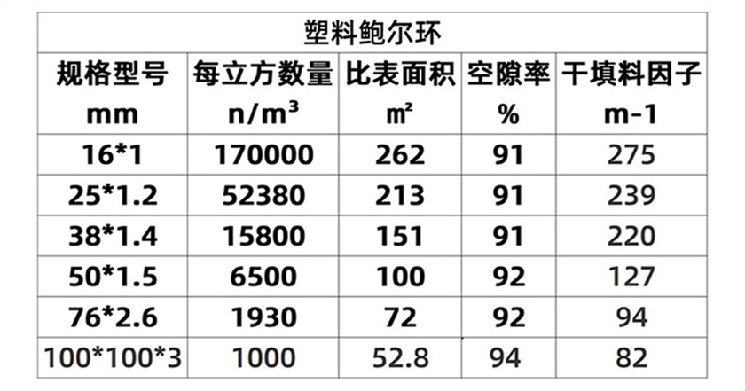 四氟鮑爾環_02 (7).jpg